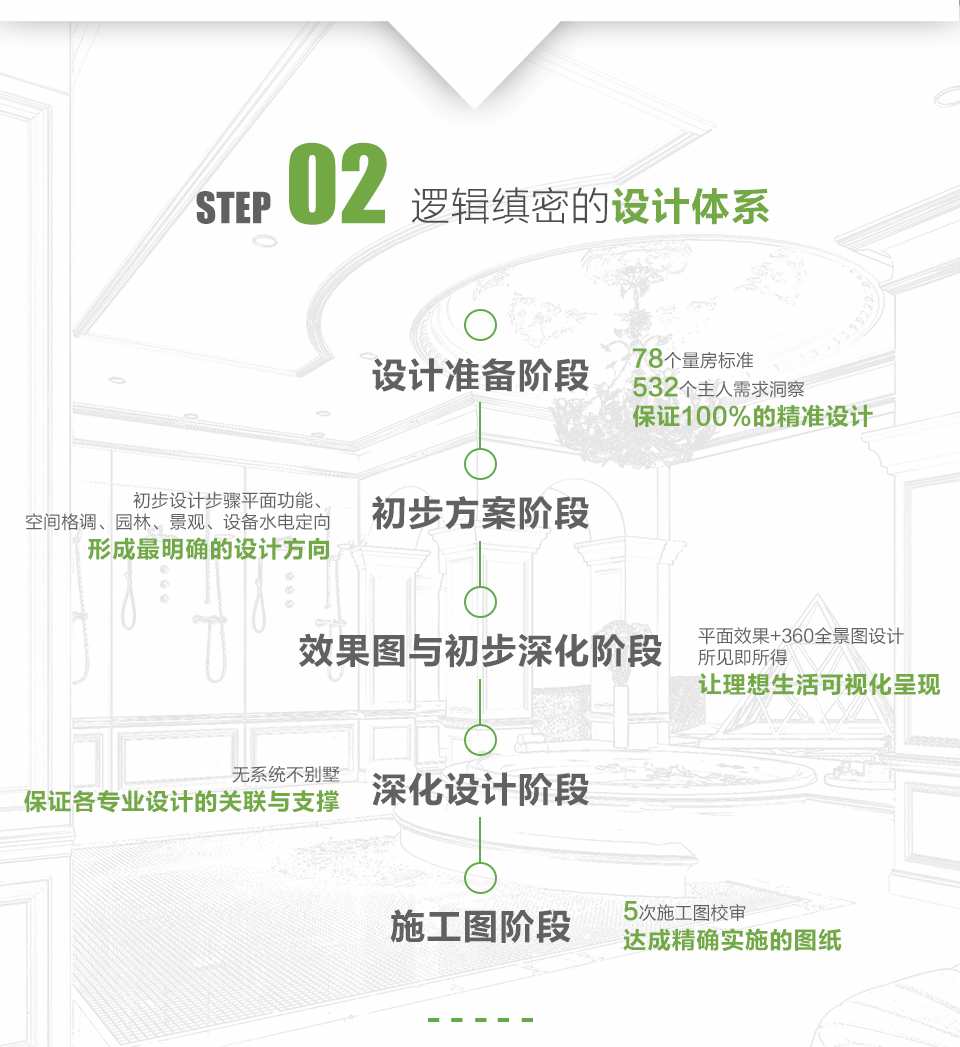 家裝設計準備階段